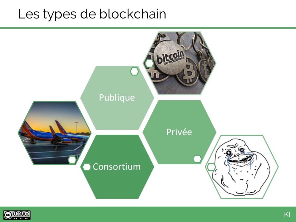 Types de blockchain
