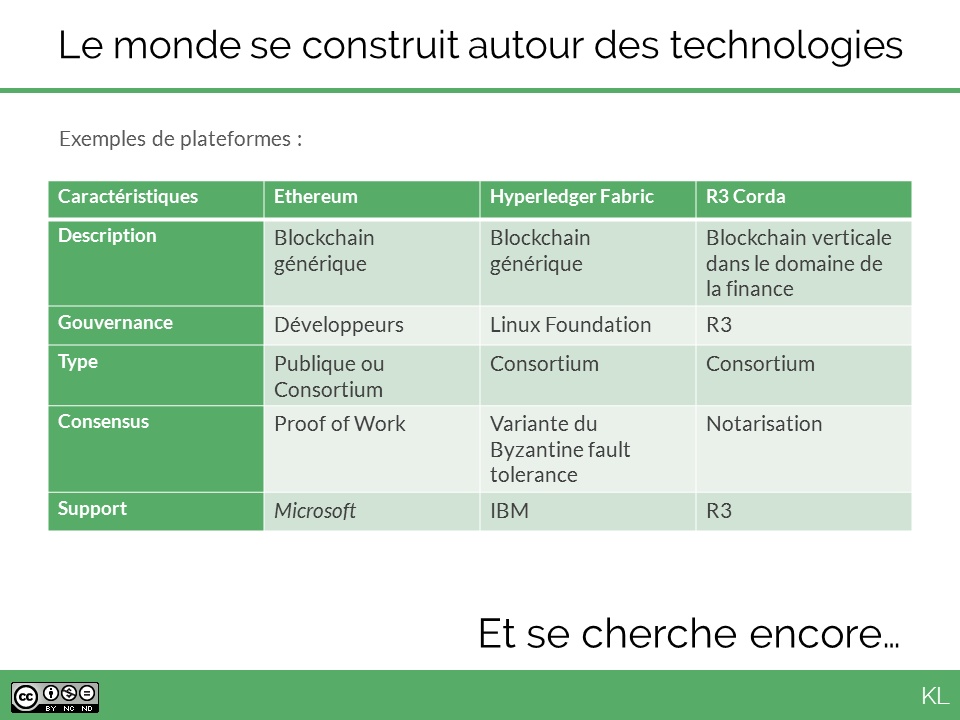 Exemples de technologies de blockchain